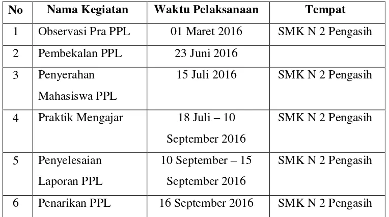 Tabel 1. Jadwal Pelaksanaan Kegiatan PPL UNY 2016 