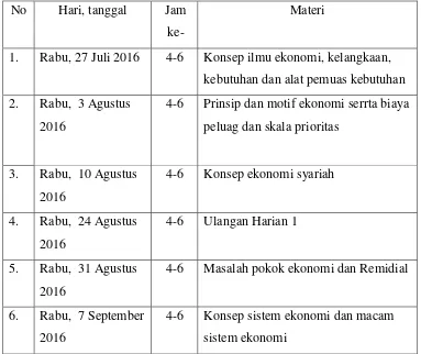 Tabel 8. Pelasanaan Praktik Mengajar di Kelas X MIPA 2 