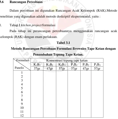 Tabel 3.1  