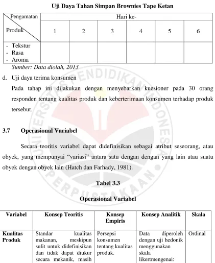 Tabel 3.2  