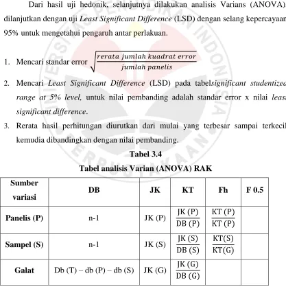 Tabel 3.4 Tabel analisis Varian (ANOVA) RAK 