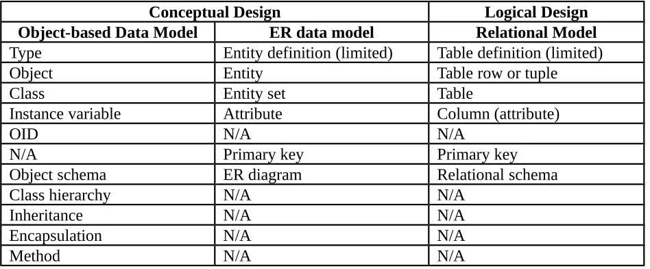 Table definition (limited)