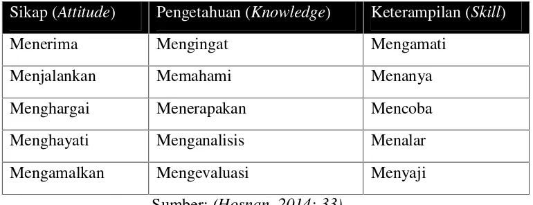 Tabel 2.3 Standar Kompetensi Lulusan