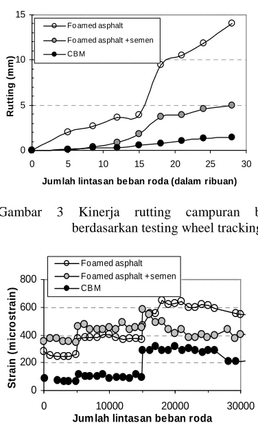 Gambar 3 