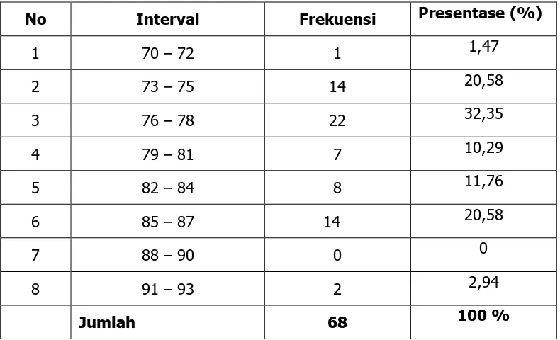 Tabel 7. Distribusi Frekuensi variabel Nilai Kewirausahaan 