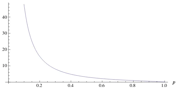 Gambar 2 Hubungan kecepatan phase gelombang terhadap perbandingan rapat massa 