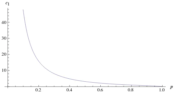 Gambar 2 Hubungan kecepatan phase gelombang terhadap perbandingan rapat massa 