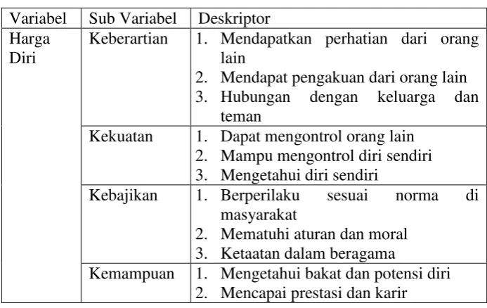 Tabel 1. Pedoman Wawancara 