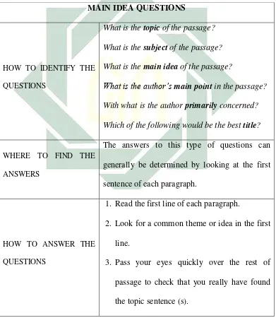 Table 2.1 Main Idea Questions 