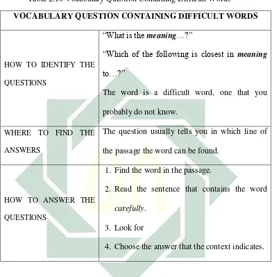 Table 2.10 Vocabulary Question Containing Difficult Words 