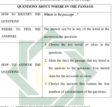 Table 2.12 Questions about Where in the Passage 