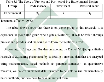 Table 3.1 The Score of Pre-test and Post-test of Pre-Experimental Design 