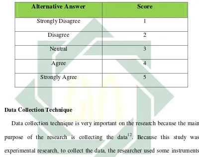 Table 3.2 Scoring Criteria of Reading Skill-Based Strategies for TOEFL Questionnaire 