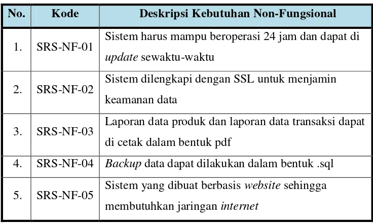 Tabel 3. 6 Definisi Kebutuhan Non-Fungsional 