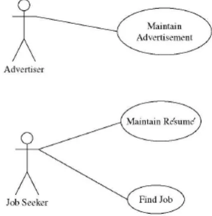 Gambar 2.4 Contoh Use Case Diagram [12] 