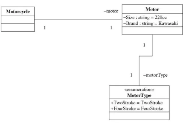 Gambar 2.5 Contoh ClassDiagram [12] 