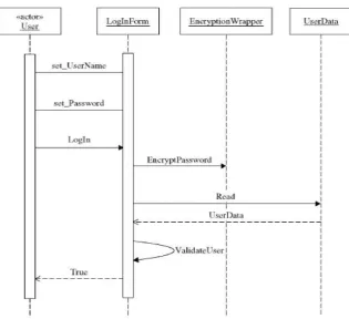 Tabel 2.1. Jenis Diagram Resmi UML [4]. 