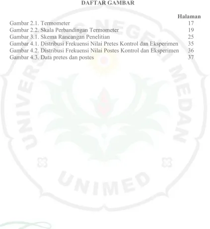 Gambar 2.1. Termometer