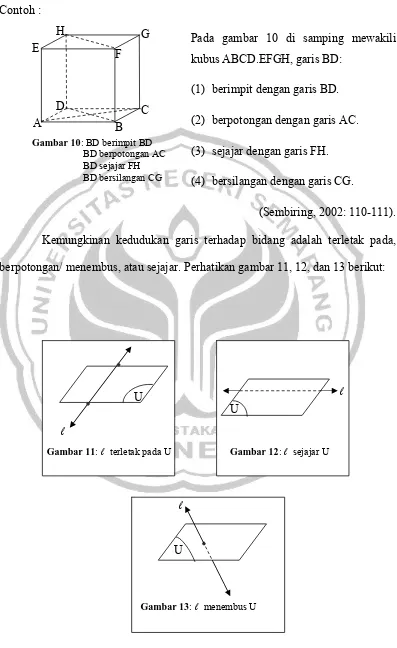 Gambar 10: BD berimpit BD        BD berpotongan AC 