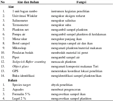 Tabel 2 Alat dan bahan penelitian 