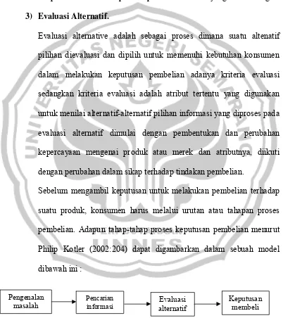 Gambar 2.1 Proses Tahapan Keputusan Pembelian 