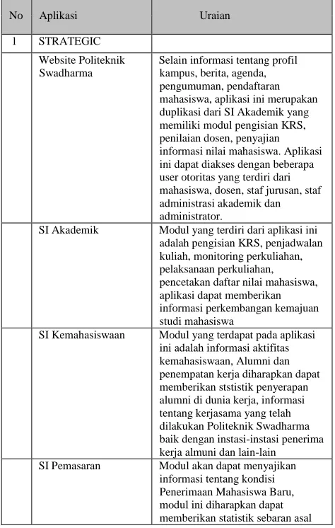 Gambar 7.  McFarlan Strategic Grid Matrix 