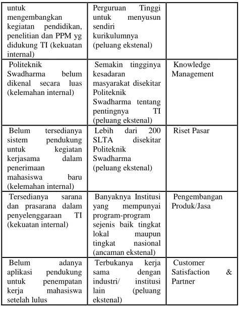 Tabel 8. Analisis PEST 