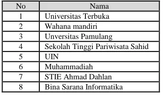 Gambar 6. Present McFarlan Strategic Grid Matrix 