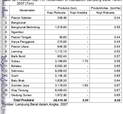 Tabel 12. Produksi Kopi Per Kecamatan di Kabupaten Lampung Barat Tahun 
