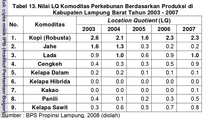 Tabel 13. Nilai LQ Komoditas Perkebunan Berdasarkan Produksi di 