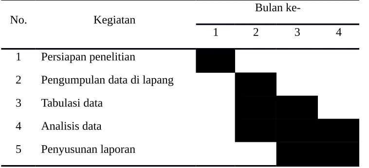 Tabel 2. Jadwal pelaksanaan penelitian