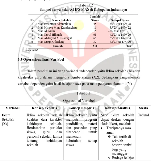 Tabel 3.2 Sampel Siswa kelas XI IPS MAS di Kabupaten Indramayu 