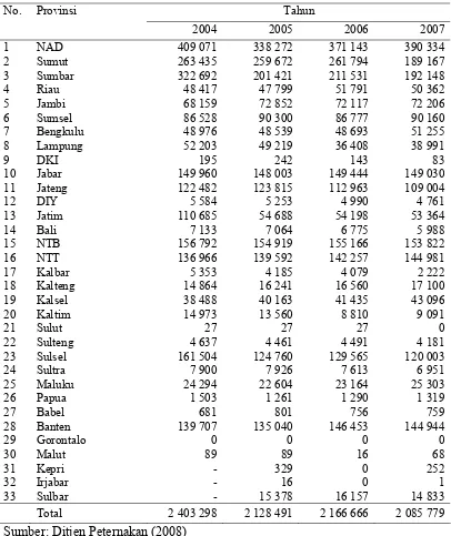 Tabel 1  Populasi kerbau berdasarkan provinsi tahun 2004 sampai 2007 