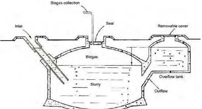 Gambar 2. Digester tipe kubah tetap (fixed-dome)