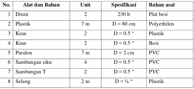 Tabel 11. Bahan dan alat yang digunakan