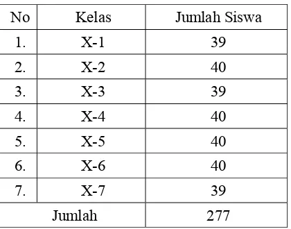 Tabel 3.1 Jumlah siswa kelas X setiap kelas SMA Negeri 12 Semarang  