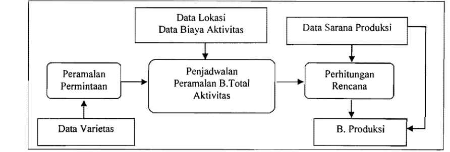 Gambar 1. Diagram aliran data yang terjadi pada sistem 