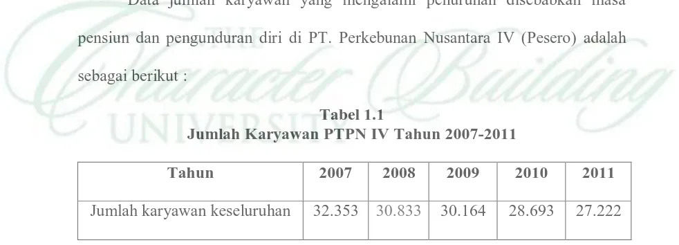Tabel 1.1 Jumlah Karyawan PTPN IV Tahun 2007-2011 
