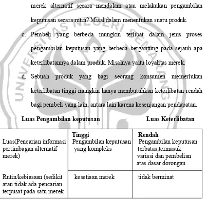 Gambar. 2.1  Pengambilan Keputusan Konsumen 