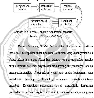 Gambar. 2.2   Proses Tahapan Keputusan Pembelian 