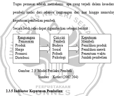 Gambar. 2.3  Model Perilaku Pembeli 