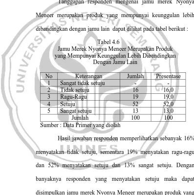 Tabel 4.6 Jamu Merek Nyonya Meneer Merupakan Produk  