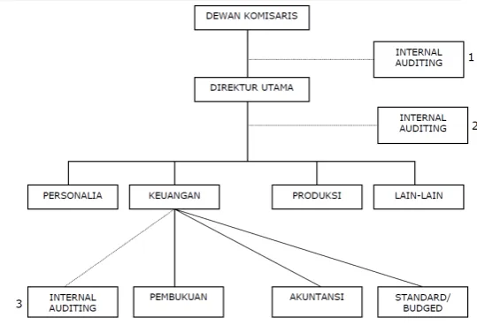 Gambar 2.1. 