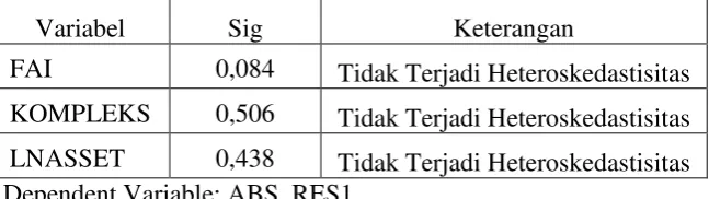 Tabel 4.5. 