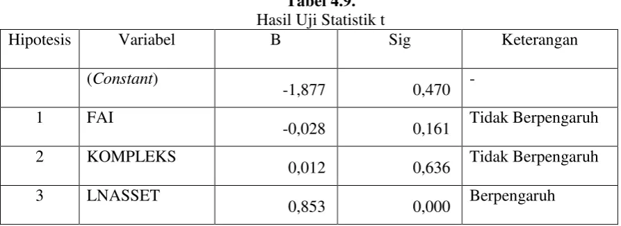 Tabel 4.9. 