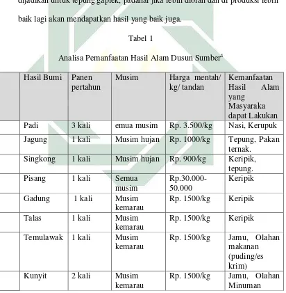 Analisa Pemanfaatan Hasil Alam Dusun SumberTabel 1 1 