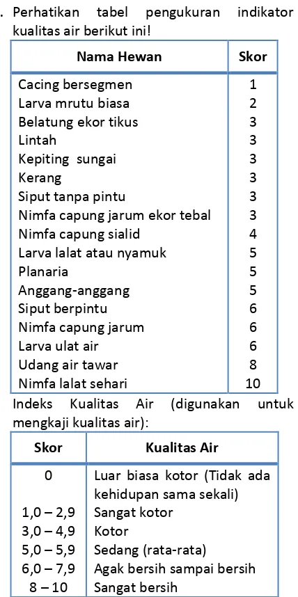 tabel pengukuran 
