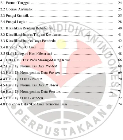 Tabel  2.1 Format Tanggal  ........................................................................................