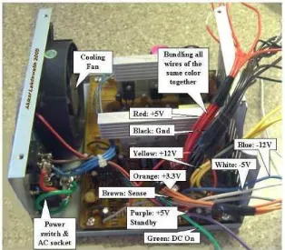 Gambar [1] menunjukkan power supply ATX. 