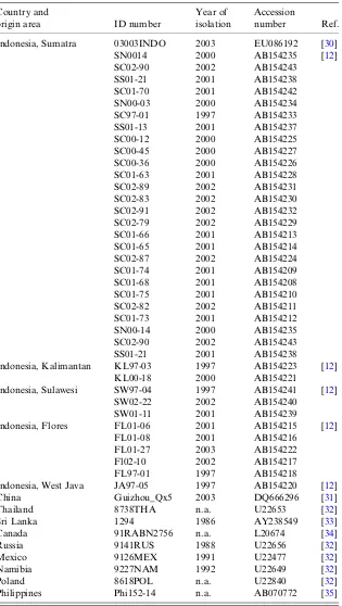 Table 1. List of secondary sequence data used in this study forphylogeographical analysis